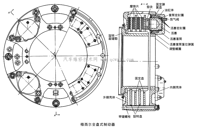 全盘式制动器