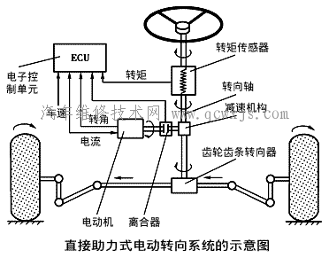 　直接助力式电动转向系统