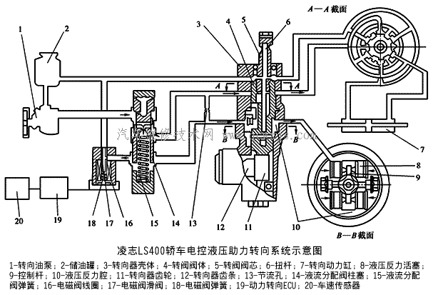 电控液压助力转向系统