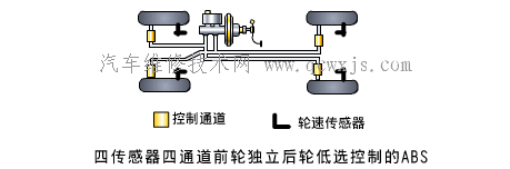 【制动防抱死系统（ABS）的类型及布置形式】图2