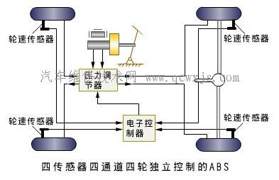 制动防抱死系统（ABS）的类型及布置形式