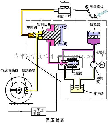 【可变容积式制动压力调节器】图3