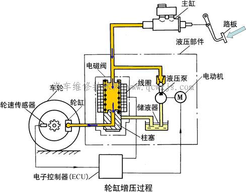 【循环式制动压力调节器】图4