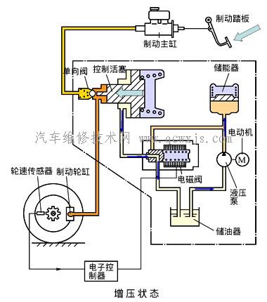 【可变容积式制动压力调节器】图4