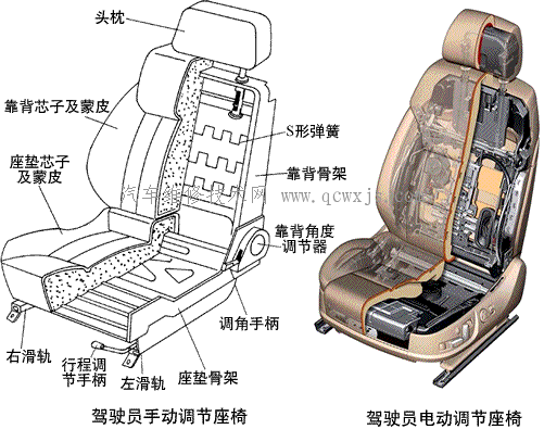 汽车的座椅