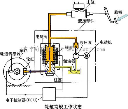 【循环式制动压力调节器】图1