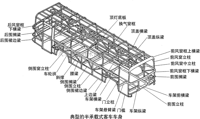 【车身壳体】图3