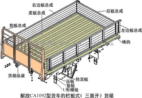 【汽车货箱】图1