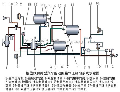 气压制动系统