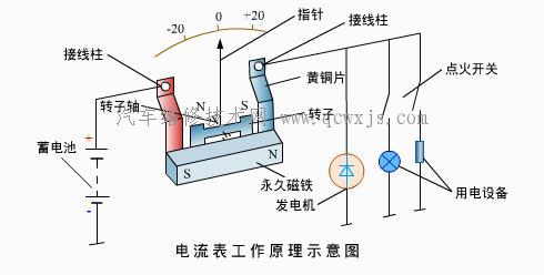 电流表及充电指示灯