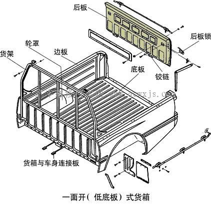 【汽车货箱】图2