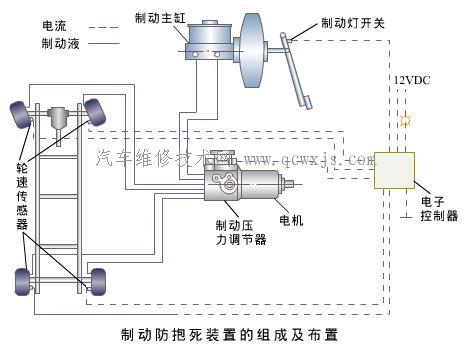 制动防抱死系统（即ABS）