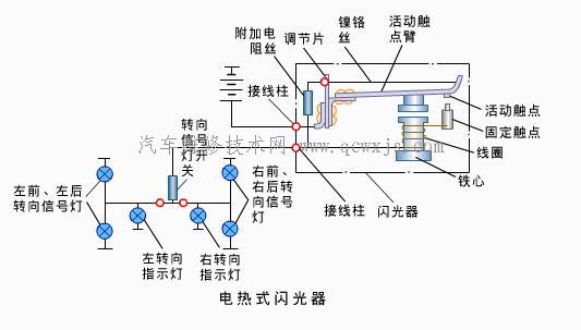 转向信号装置