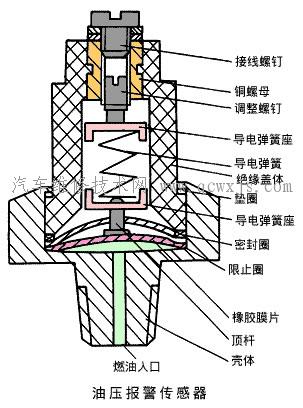 【机油压力表】图2