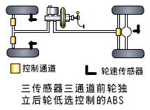 【制动防抱死系统（ABS）的类型及布置形式】图4