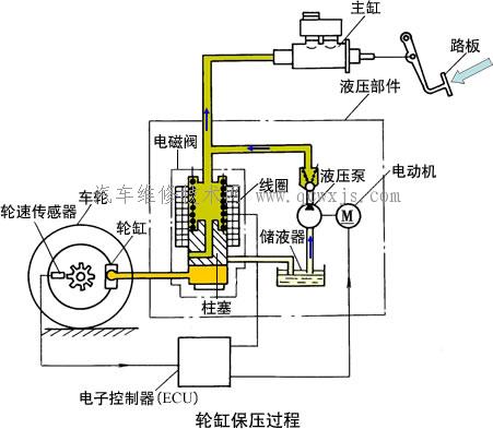 【循环式制动压力调节器】图3