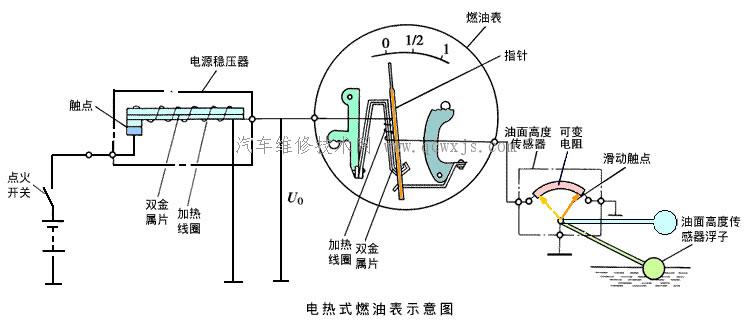 油位表原理图图片