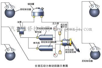 动力制动系统