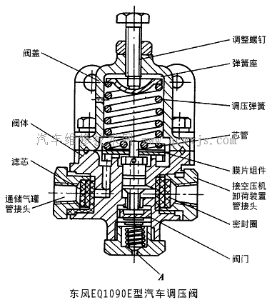 【气压制动系统的供能装置】图2