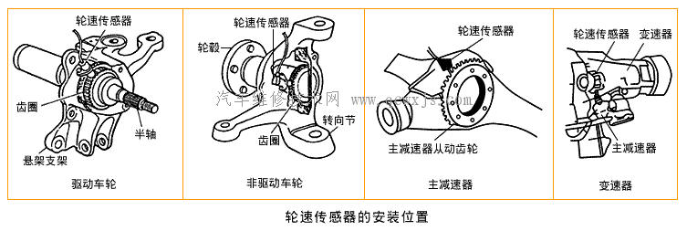 车轮转速传感器