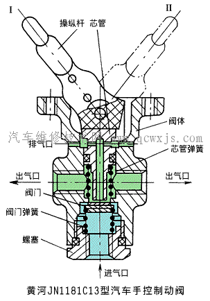 【气压制动系统的控制装置】图2