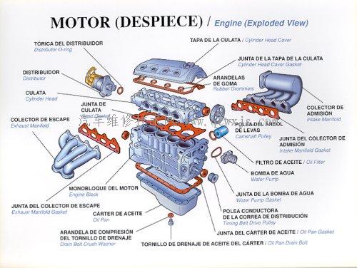 【汽车的基本构造（图解）】图2