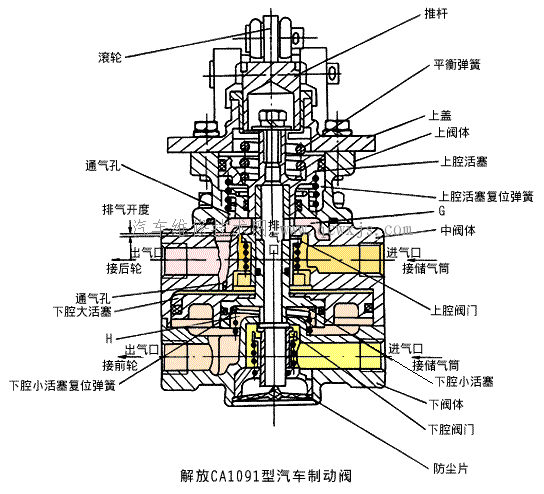 【气压制动系统的控制装置】图1