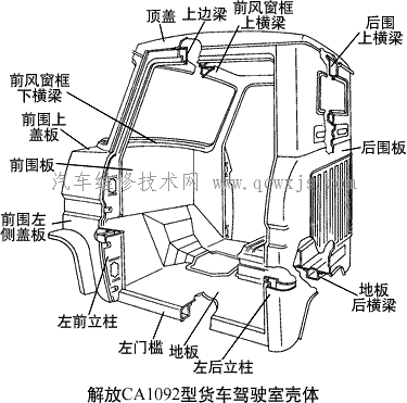 【车身壳体】图2