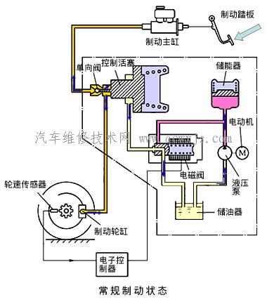 【可变容积式制动压力调节器】图1