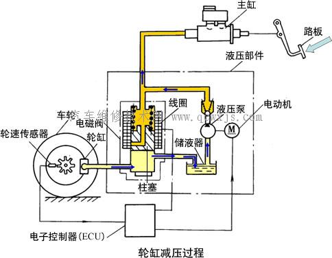 【循环式制动压力调节器】图2