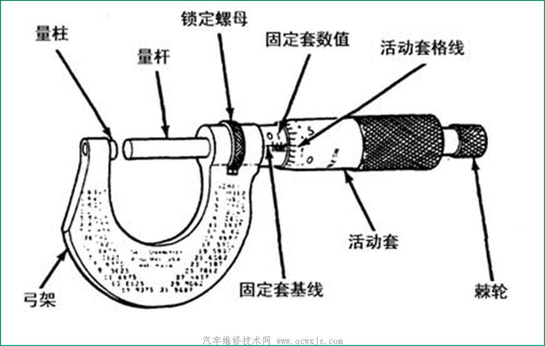 外径千分尺-维修测量工具