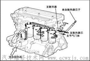 【发动机冷却系统的诊断】图1