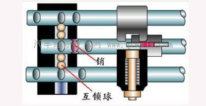 【手动变速器的操纵机构概述】图4