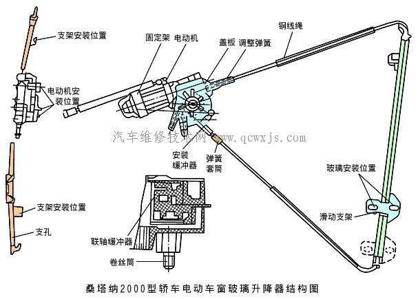 汽车电动车窗的基本结构