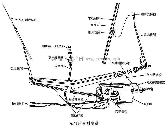 汽车的电动风窗玻璃雨刮器