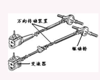 【万向传动装置】图1