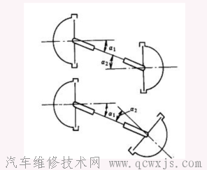 【万向节构造特性以及种类】图3