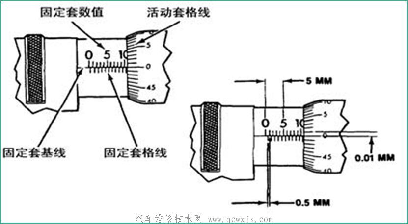 千分尺读数方法