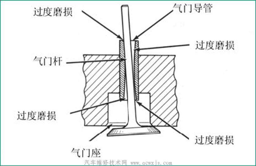 【发动机异响的故障位置诊断与排除】图4