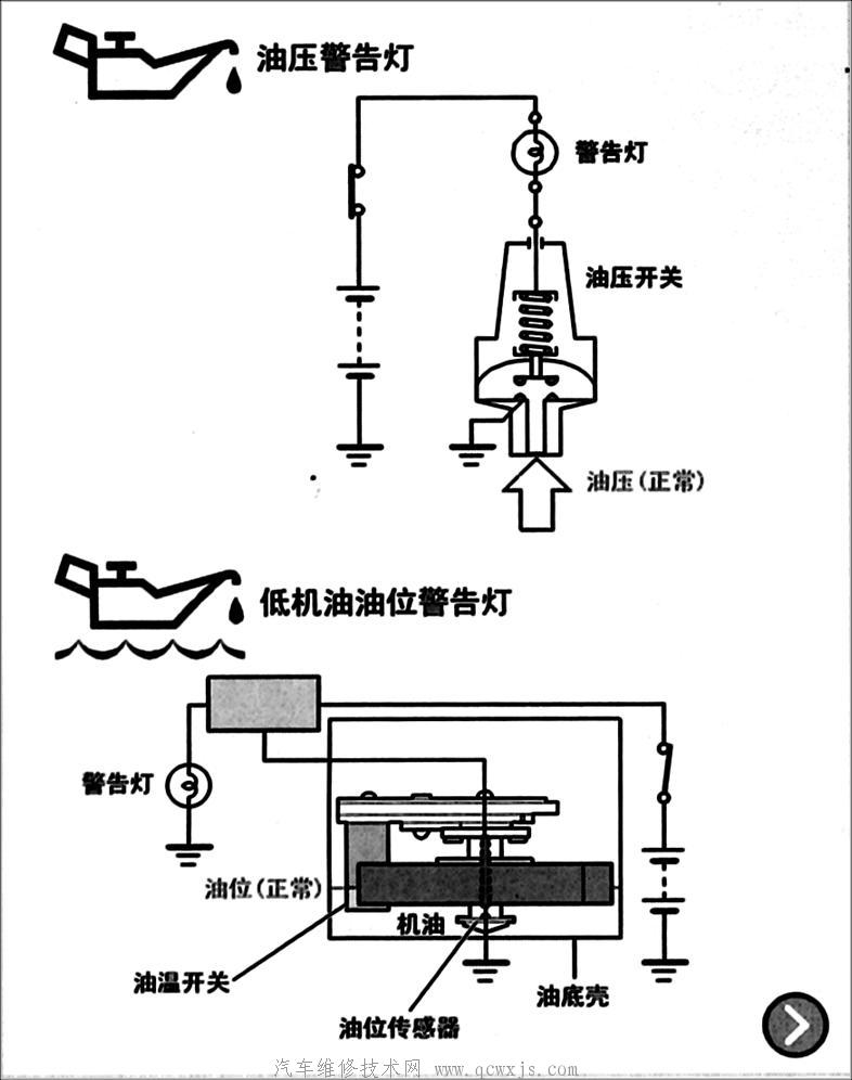 发动机机油压力报警灯工作原理