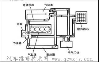 【发动机冷却系统的诊断】图2