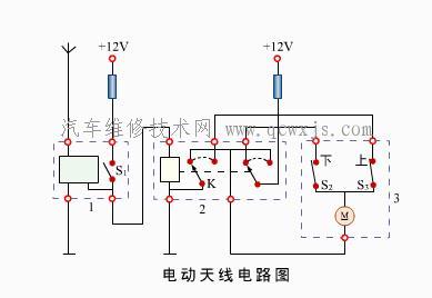 汽车的电动天线