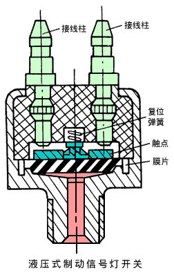 制动信号装置