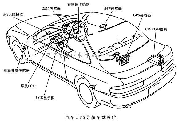 【汽车GPS导航系统】图4