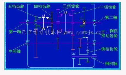 普通齿轮变速器的变速传动机构