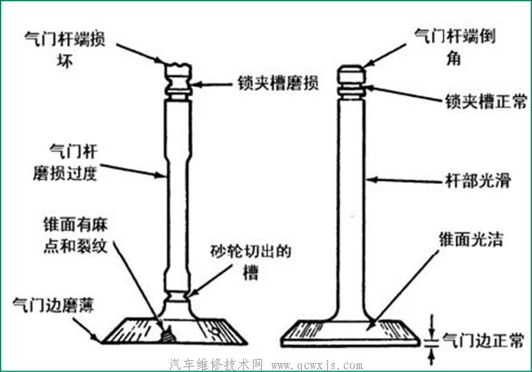 【发动机气门的故障检测】图3