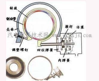 【自动变速器换档执行机构】图4