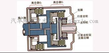 【自动变速器换档执行机构】图2