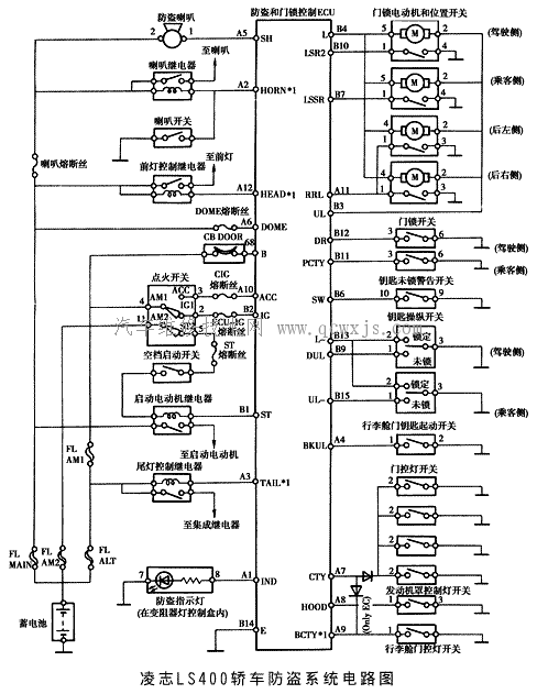 电子控制防盗系统