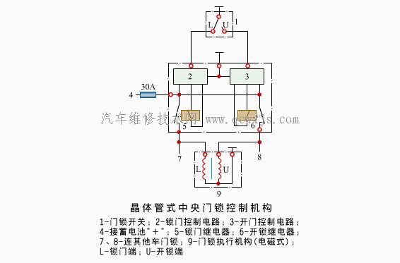 【汽车的中央控制电动门锁】图3